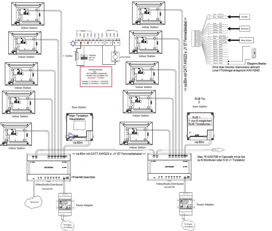 Was Ist Besser 2 Draht Ip Oder Lan Sprechanlage Schick Effective Security Solutions Turklingel Tursprechanlage Mit Kamera Klingelanlage